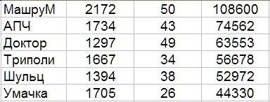 Литературное заведение "Буквица"