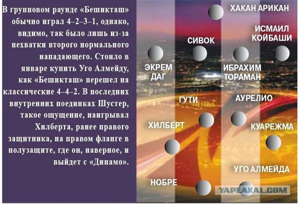 Визуализируем свои Дни Рождения