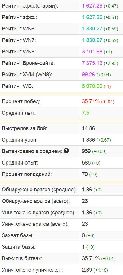 Wargaming 14
