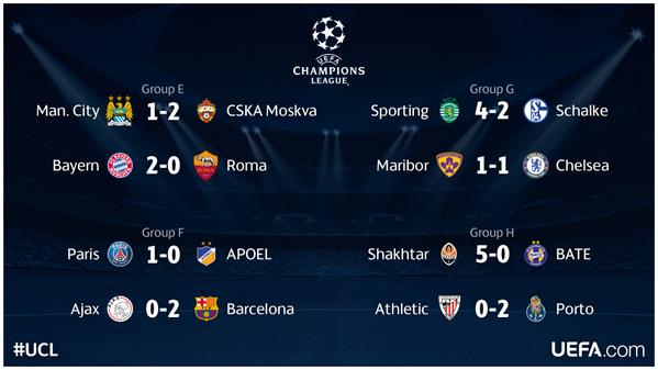 Champions League Сезон 2014/2015