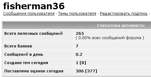 В погоне за ЮКой