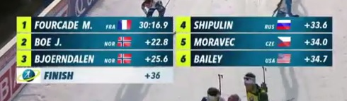 Биатлон.Сезон 2016/2017. Часть 8. Чемпионат Мира 2017 г. Хохфильцен.