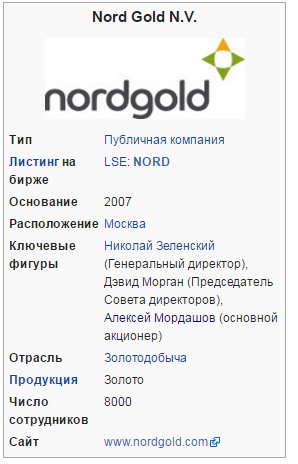 Добыча золота в Африке, России и Казахстане. Компания Nordgold