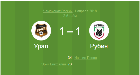 Итоги проверки пользователей