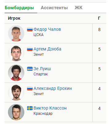 РПЛ 2018-2019 (часть IV)