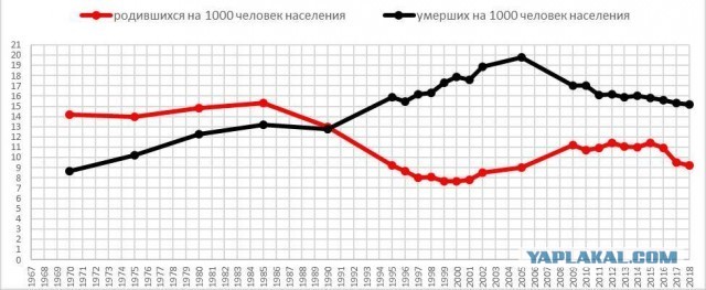 Очередной "всепропальщик" или на самом деле все так плохо?!
