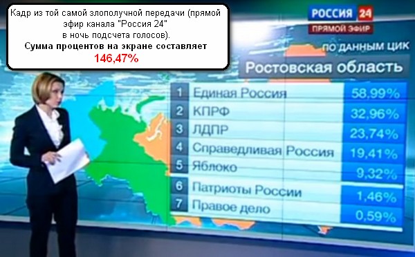 Андрей Макаревич о поправках к Конституции. Нужно ли менять Конституцию России?