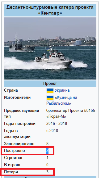 МО РФ: В море были уничтожены три украинских бронированных десантно-штурмовых катера «Кентавр»