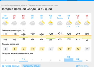 Ушло поколение нормальных женщин
