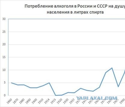 1 июля 1966 года в СССР отменили трудодни