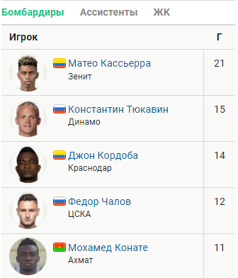 РПЛ без прикрас и модераций 3.