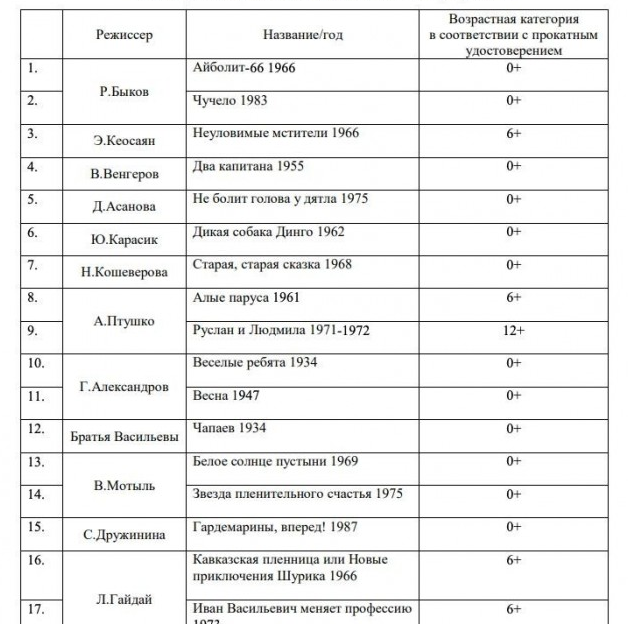 Минпросвещения РФ направило в регионы рекомендации по изучению отечественного кино