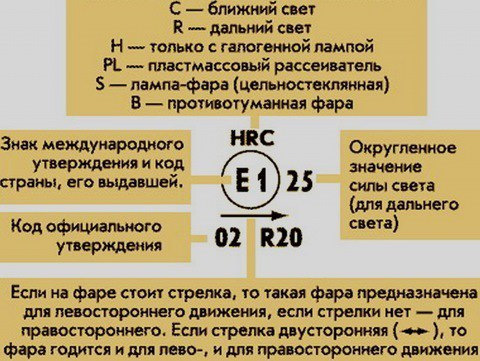 Знаки