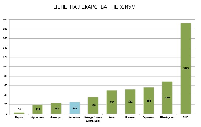 Почему у нас лекарства в 4 раза дороже, чем в Турции?