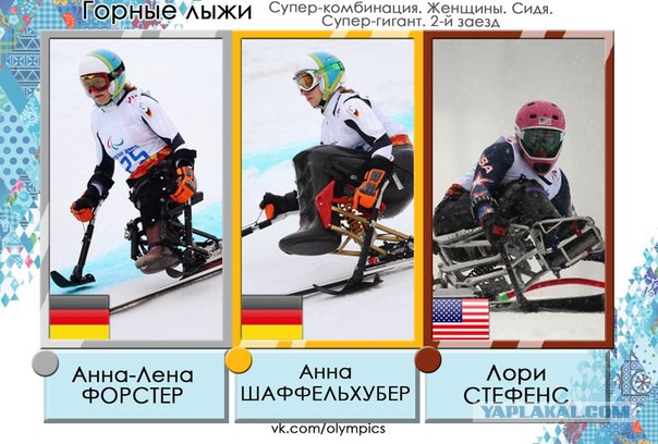 Зимние Паралимпийские игры Сочи 2014
