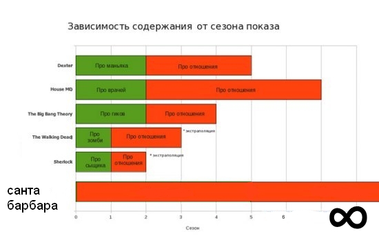 Во всех сериалах все сводится к одному