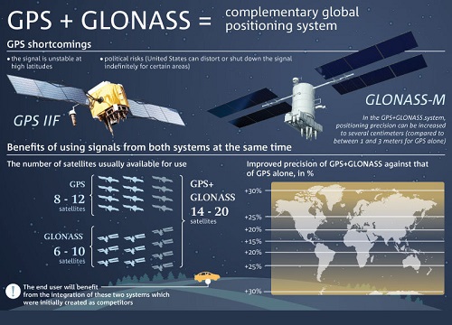 США отключают GPS над Украиной