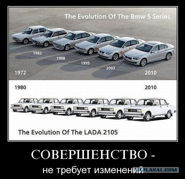 Известные автомобили тогда и сейчас