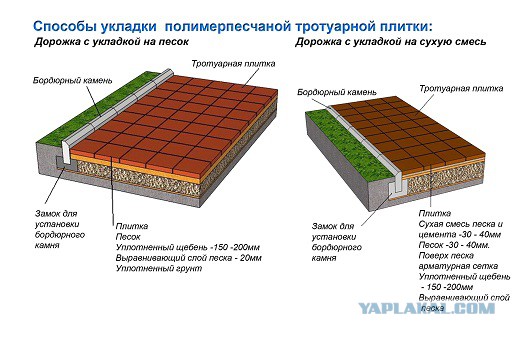 Российские улицы будущего