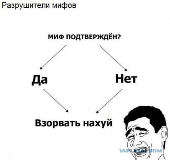 22 мифа о Ядерной Войне