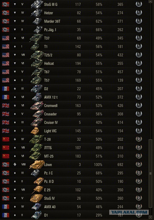 Wargaming 28