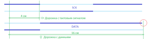 Для чего разработчики гнут дорожки?