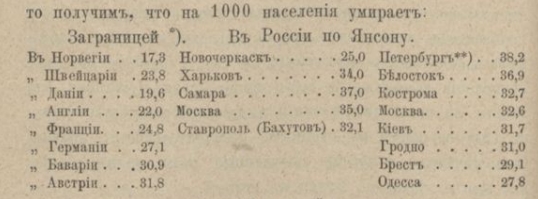 Молодые москвичи о распаде СССР