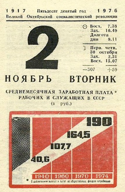 Опрос показал, какой доход россияне считают порогом бедности