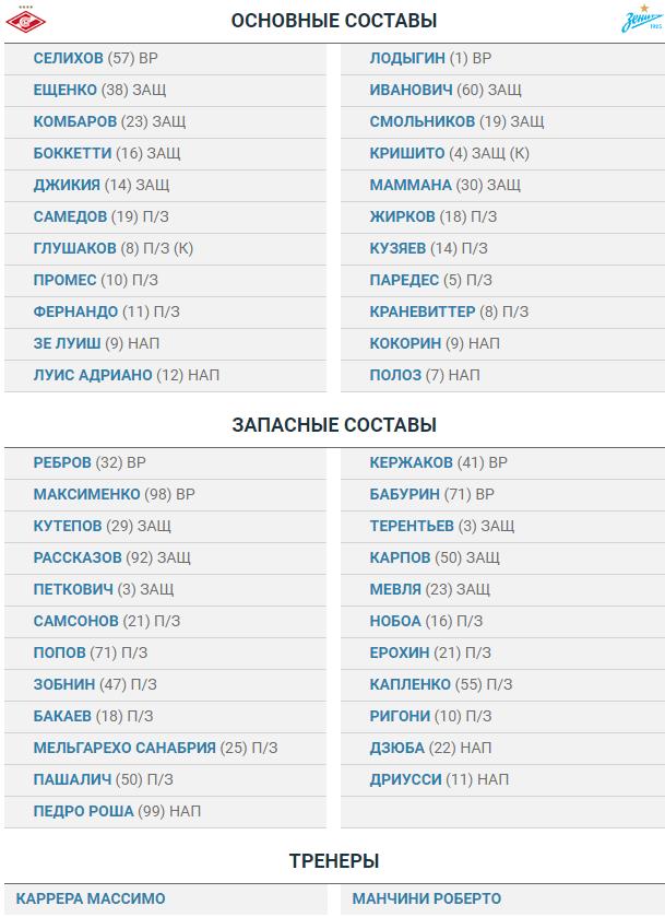 Футбольный клуб. РФПЛ,КР, ЛЧ, ЛЕ 2017-2018
