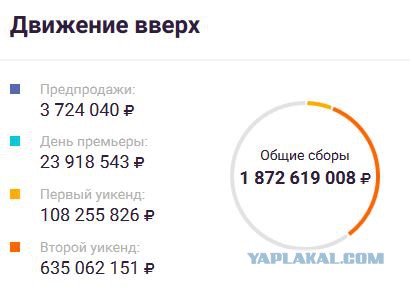 «Это такая чушь». Вдовы баскетболистов возмущены фильмом «Движение вверх»