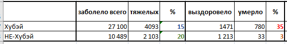 Про Китай и коронавирус. Часть 3.