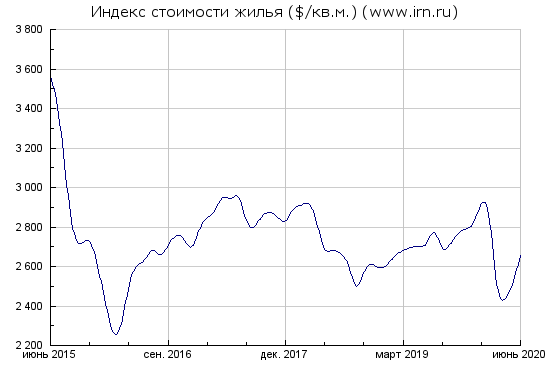 Рост курса доллара практически неизбежен.ЦБ сэкономит $40 млрд на поддержке курса рубля.