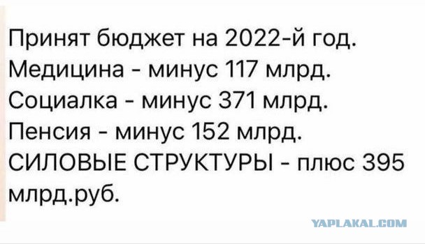 Зомби-апокалипсис 2022