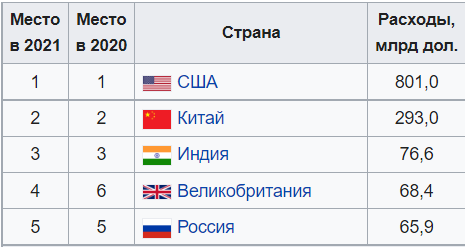 Про российские турникеты (не в метро, а в бою)