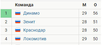 РПЛ без прикрас и модераций 3.