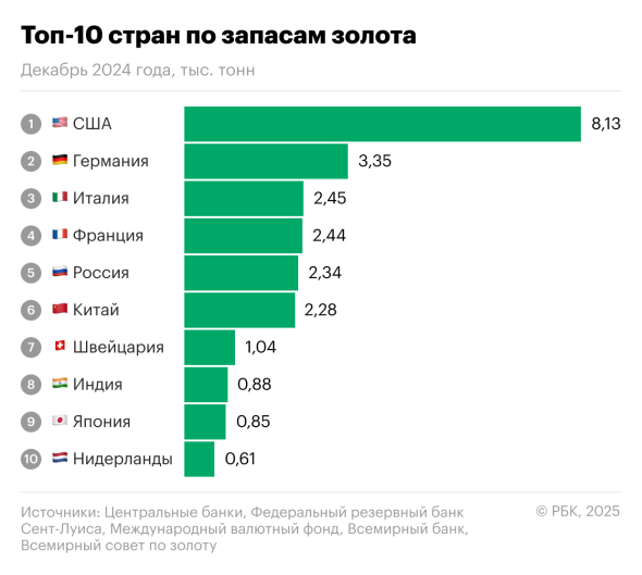 Золото бьет рекорды. Соотношение SNP 500 к золоту сравнялось с уровнем Великой Депрессии.