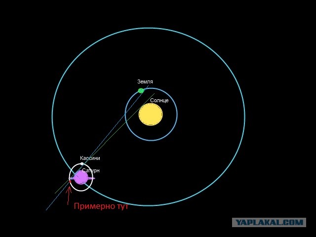 Снимки Земли с расстояния 1,5 млрд. километров