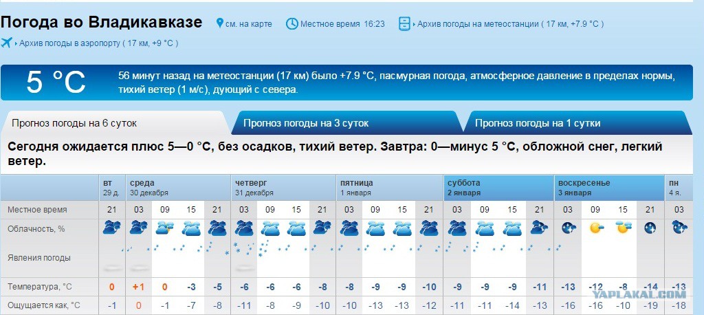 Погода в петропавловске камчатском по часам. Погода во Владикавказе. Владикавказ климат. Прогноз погоды во Владикавказе. Температура во Владикавказе сейчас.