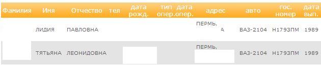 Ухоженная машина и владелец с прямыми руками