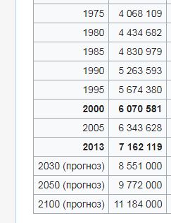 Как глобальная мафия уничтожает человечество