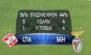 Champions League Сезон 2012/2013