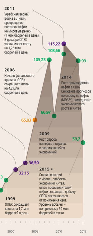 Про конституцию