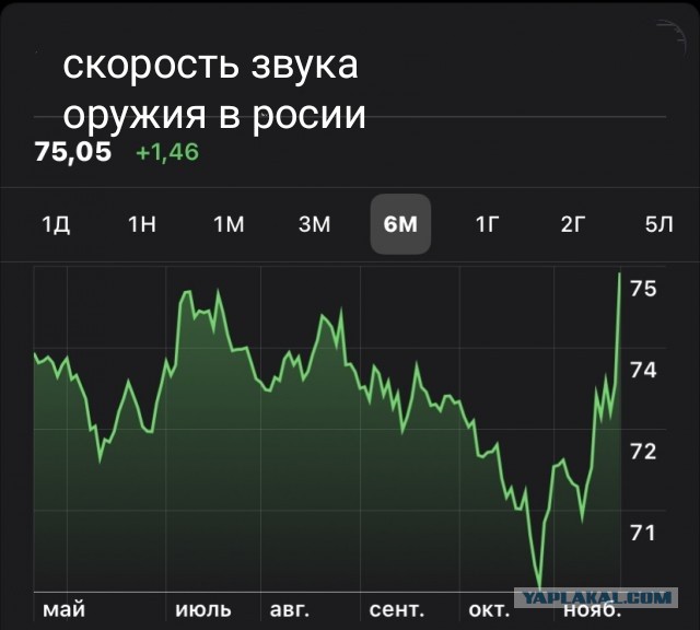 В сфере гиперзвукового оружия России нет равных в мире