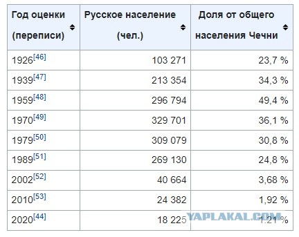 В России планируют ужесточить ответственность за уклонение от мобилизации, — СМИ