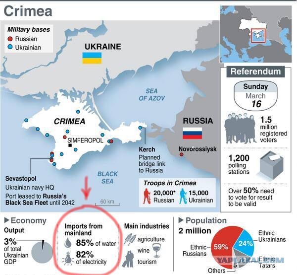 Крым. Референдум. Пора домой.