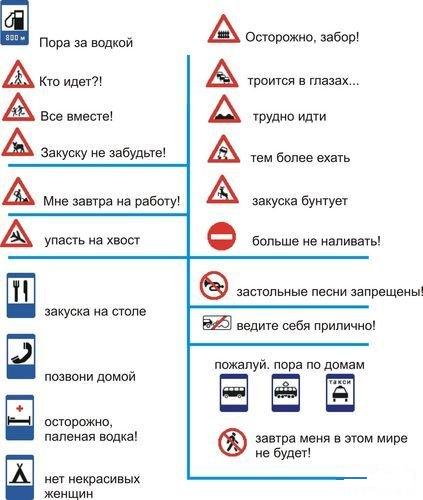 Дорожные знаки и указатели