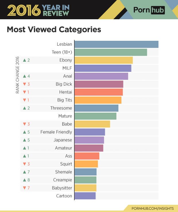 Итоги 2016 года от Pornhub