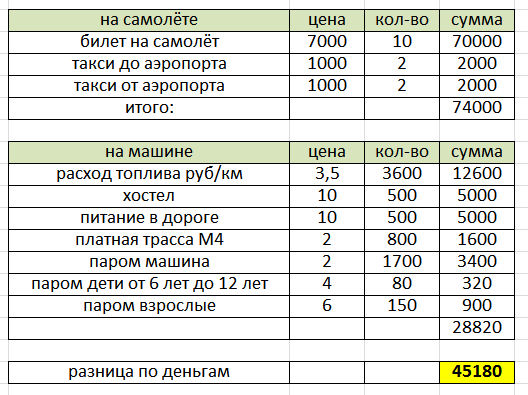 Дорога в Крым