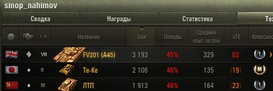 Wargaming 50! Пыщ пыщ, пробил! Урааа!