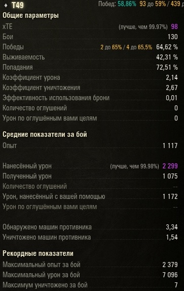 Wargaming 51